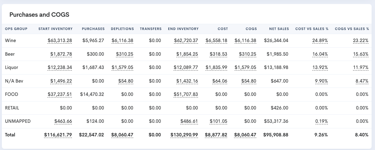 PRIME COSTS SCREEN