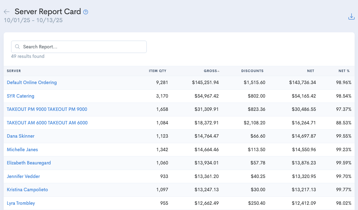 Server Scorecard