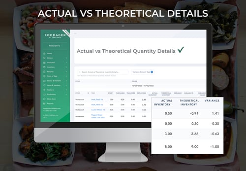 Actual vs Theoretical Details
