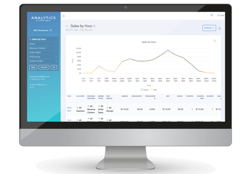 Sales by Hour