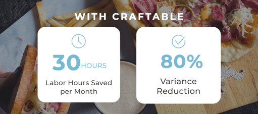 TC Restaurant Group Stats