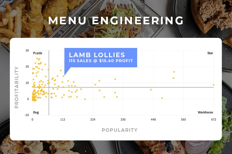 Menu Engineering 101: The Sales-Boosting Basics