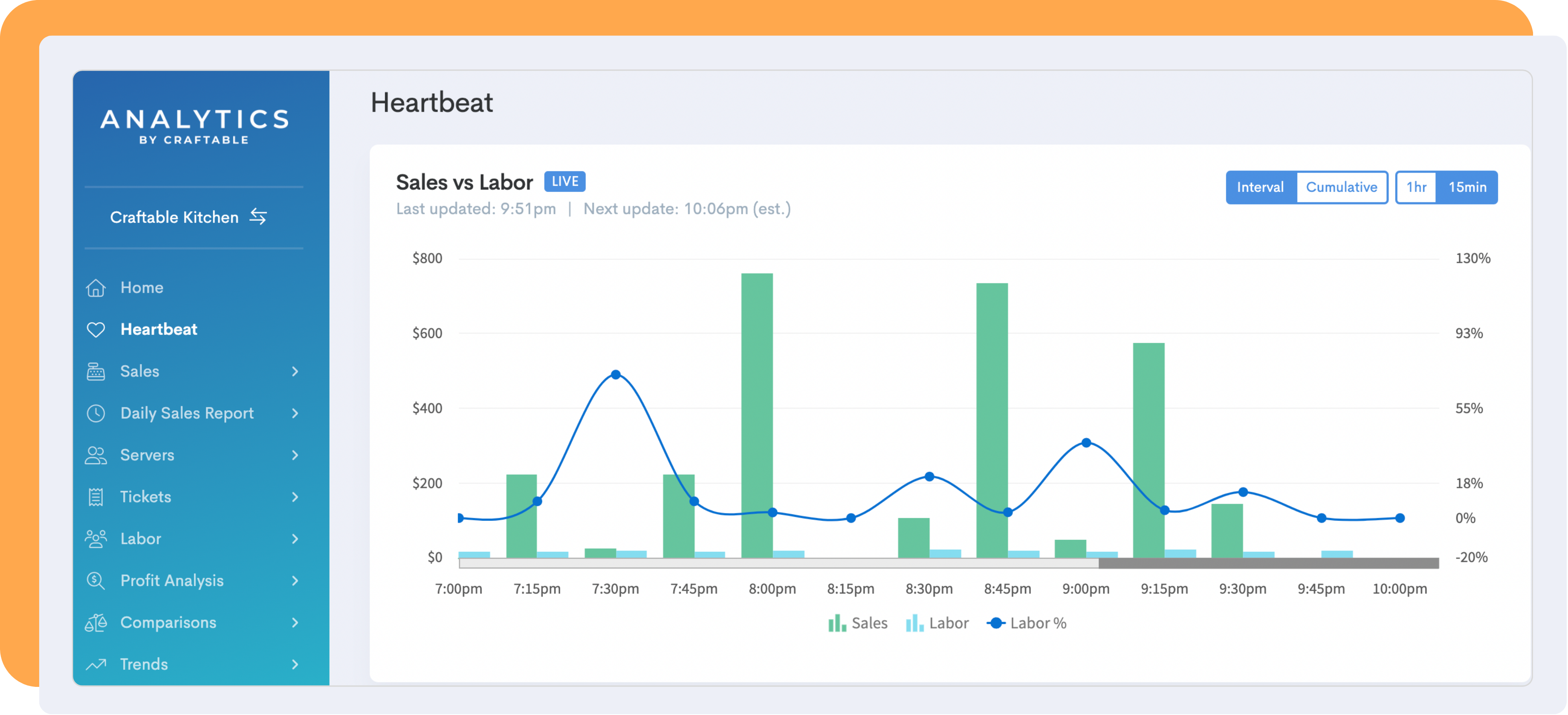 Comprehensive Report Sharing Web 2