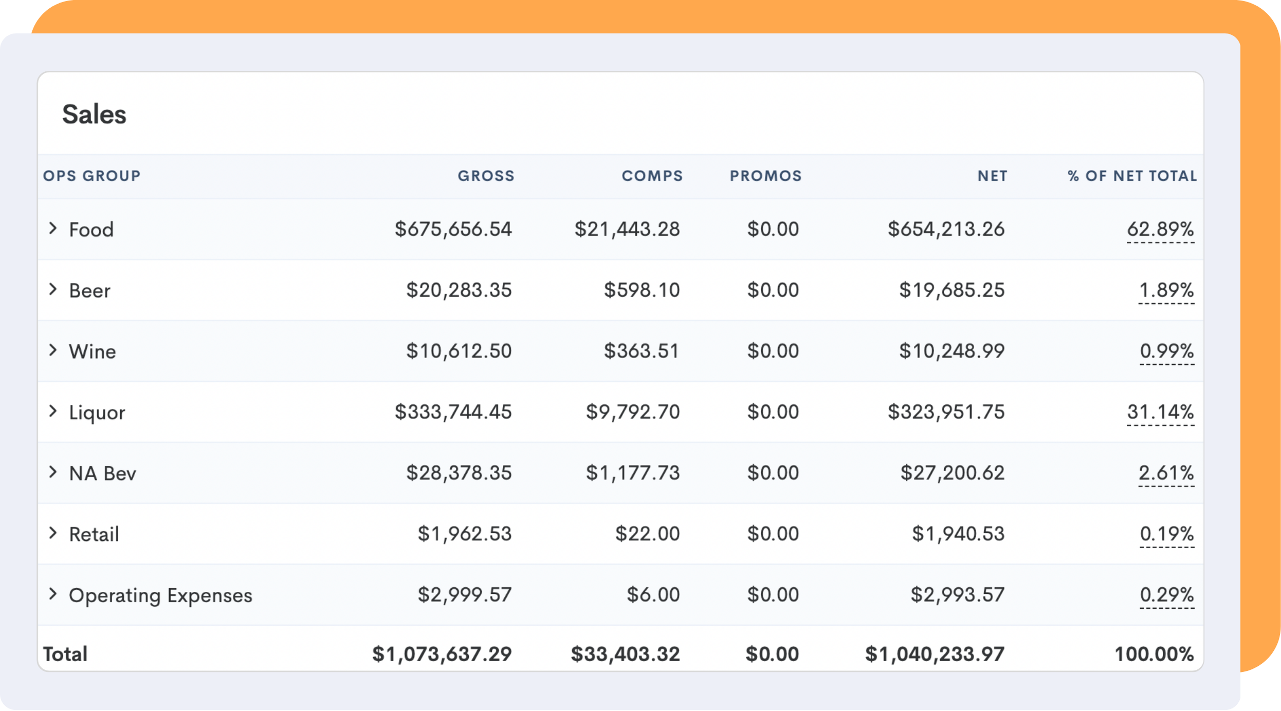 Detect Cost Gaps Web 2