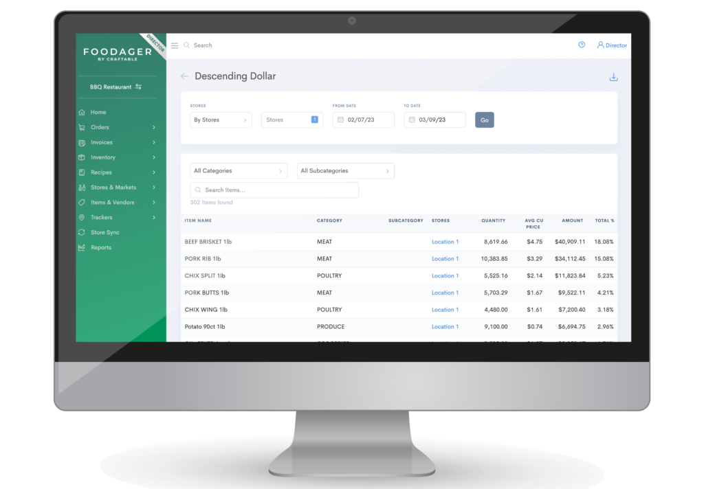 Reports Data So Much Data Turn Your Numbers Into Craftable jobs-that-pay-15-an-hour-for-17-year-olds
